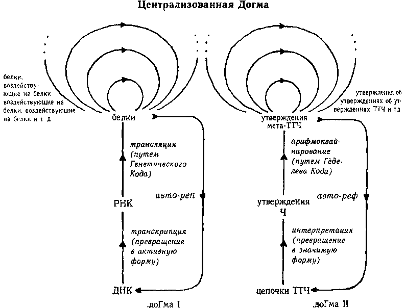 ГЕДЕЛЬ, ЭШЕР, БАХ: эта бесконечная гирлянда i_125.png