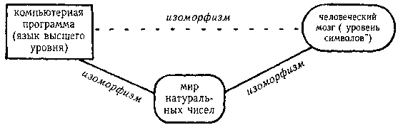 ГЕДЕЛЬ, ЭШЕР, БАХ: эта бесконечная гирлянда i_133.png