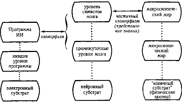 ГЕДЕЛЬ, ЭШЕР, БАХ: эта бесконечная гирлянда i_135.png