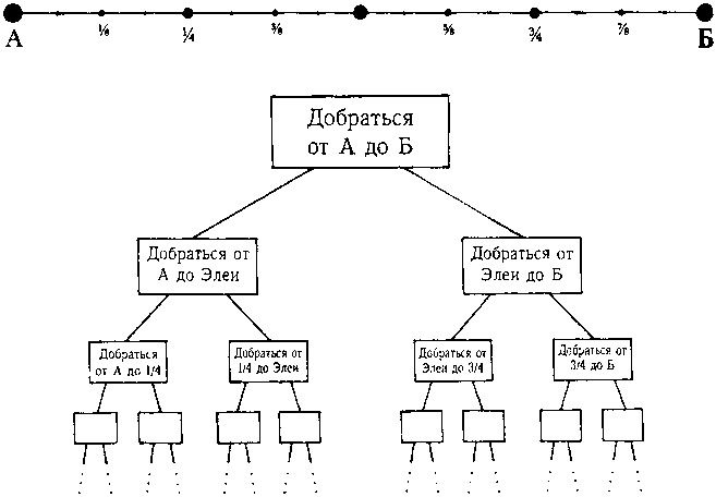 ГЕДЕЛЬ, ЭШЕР, БАХ: эта бесконечная гирлянда i_142.png