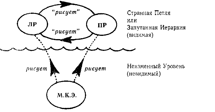 ГЕДЕЛЬ, ЭШЕР, БАХ: эта бесконечная гирлянда i_163.png