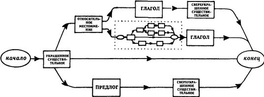 ГЕДЕЛЬ, ЭШЕР, БАХ: эта бесконечная гирлянда i_033.jpg