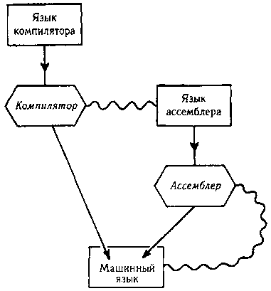ГЕДЕЛЬ, ЭШЕР, БАХ: эта бесконечная гирлянда i_077.png