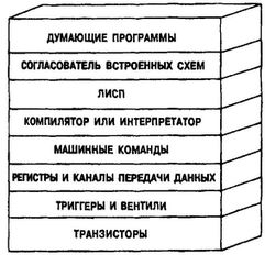 ГЕДЕЛЬ, ЭШЕР, БАХ: эта бесконечная гирлянда i_078.jpg