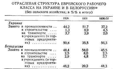Антисемитизм в Советском Союзе (1918–1952) i_007.png