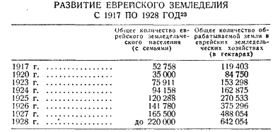Антисемитизм в Советском Союзе (1918–1952) i_008.png