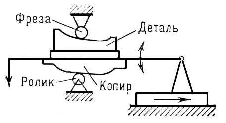 Большая Советская Энциклопедия (КО) i010-001-287661484.jpg