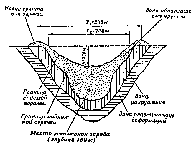 Атомный таран XX века i_025.png