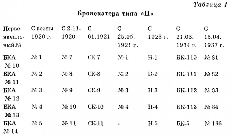 Чудо-оружие СССР. Тайны советского оружия i_001.png