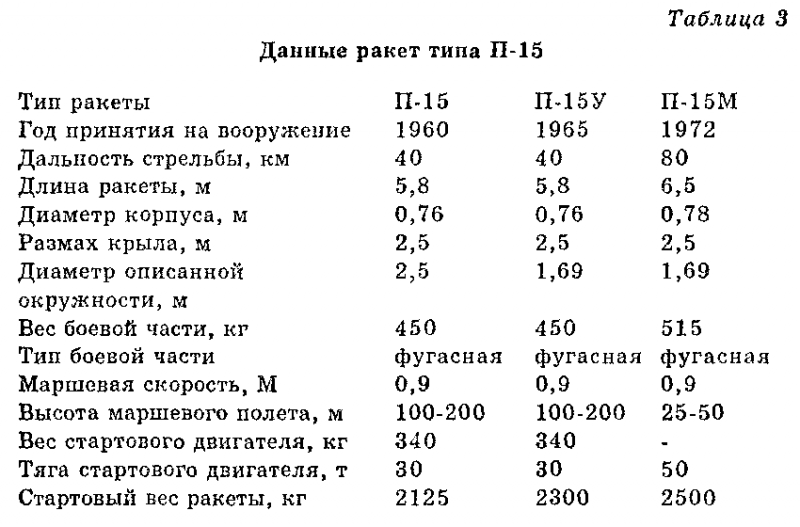 Чудо-оружие СССР. Тайны советского оружия i_003.png