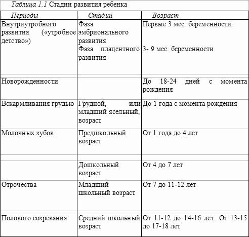 Основы нейрофизиологии table01.png