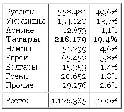 За что Сталин выселял народы? table1.JPG