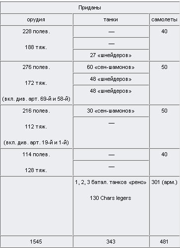 Внимание, танки! История создания танковых войск tabl_10a2.jpg