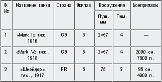 Внимание, танки! История создания танковых войск tabl_1.jpg