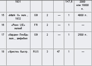 Внимание, танки! История создания танковых войск tabl_10.jpg