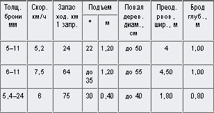 Внимание, танки! История создания танковых войск tabl_2.jpg