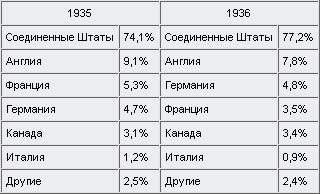 Внимание, танки! История создания танковых войск tabl_motor.jpg