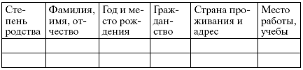 Гражданство. Регистрация i_002.png