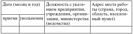 Гражданство. Регистрация i_003.png