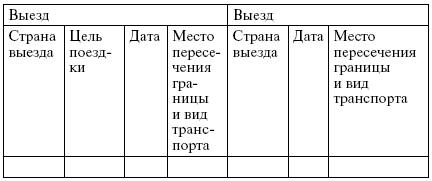 Гражданство. Регистрация i_005.png