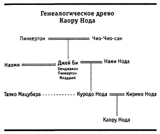 Любовь на Итурупе pic_1.png