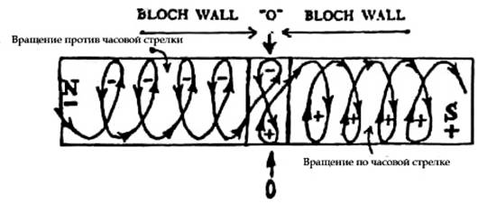Сдвиг Эпох i_063.jpg