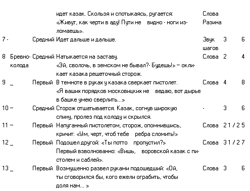 Драматургия кино i_002.png