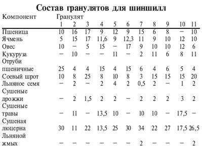 Зверьки шиншиллы. Содержание и разведение i_019.png
