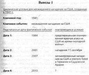 2012. Время великих перемен _19.jpg