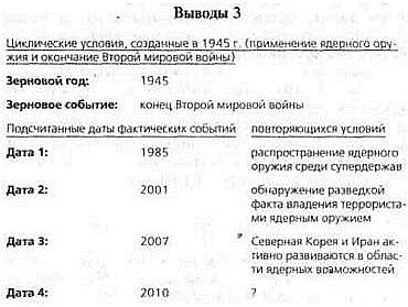 2012. Время великих перемен _21.jpg
