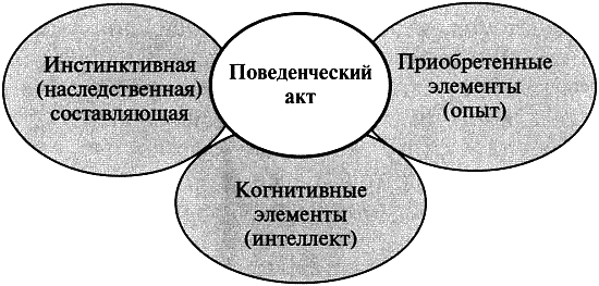 Формы научения и способы дрессировки собак для поиска взрывчатых веществ, взрывных устройств, оружия и боеприпасов i_003.png