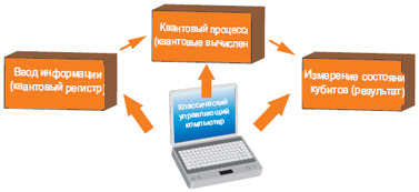 Журнал «Компьютерра» № 5 за 7 февраля 2006 года _625r15v3.jpg