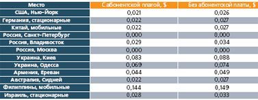 Журнал «Компьютерра» № 5 за 7 февраля 2006 года _62562.jpg