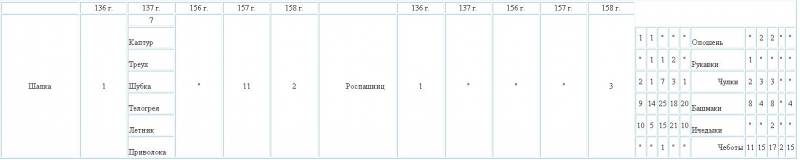 Домашний быт русских цариц в Xvi и Xvii столетиях i_001.jpg