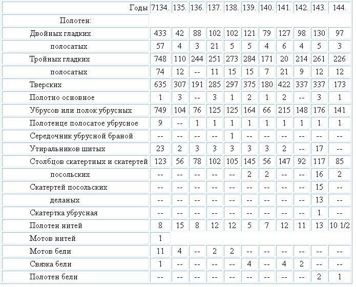 Домашний быт русских цариц в Xvi и Xvii столетиях i_005.jpg