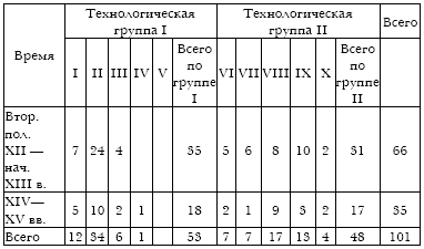 Русское кузнечное ремесло в золотоордынский период и эпоху Московского государства i_047.jpg