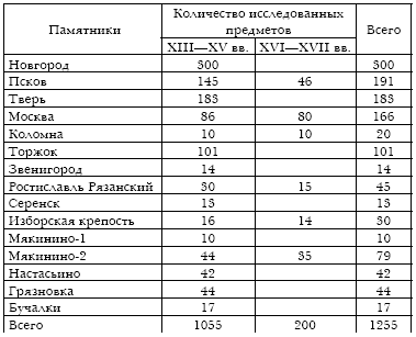 Русское кузнечное ремесло в золотоордынский период и эпоху Московского государства i_002.jpg