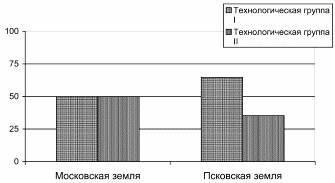 Русское кузнечное ремесло в золотоордынский период и эпоху Московского государства i_079.jpg