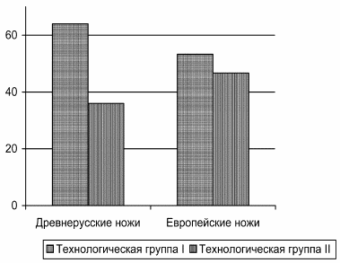 Русское кузнечное ремесло в золотоордынский период и эпоху Московского государства i_080.jpg