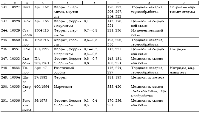 Русское кузнечное ремесло в золотоордынский период и эпоху Московского государства i_127.jpg