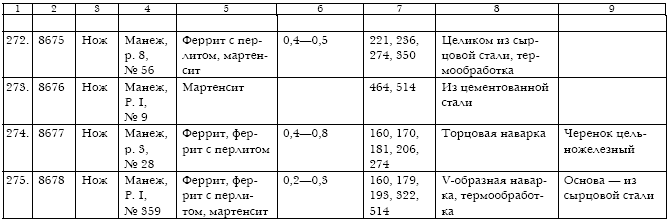 Русское кузнечное ремесло в золотоордынский период и эпоху Московского государства i_131.jpg
