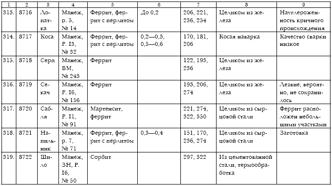 Русское кузнечное ремесло в золотоордынский период и эпоху Московского государства i_137.jpg
