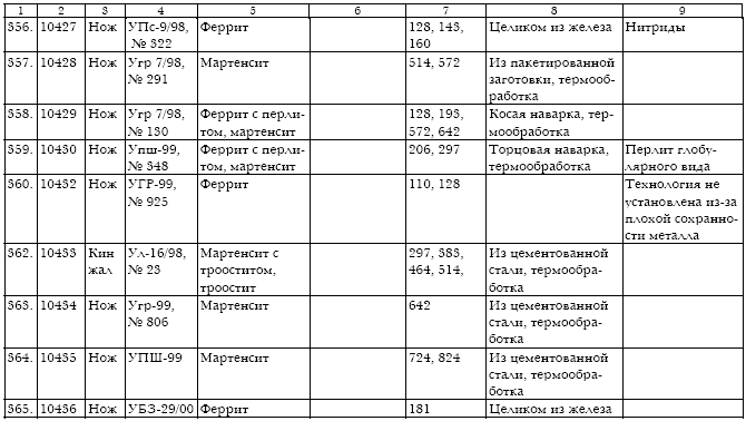 Русское кузнечное ремесло в золотоордынский период и эпоху Московского государства i_145.jpg