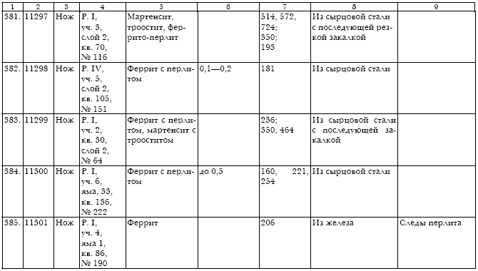 Русское кузнечное ремесло в золотоордынский период и эпоху Московского государства i_149.jpg