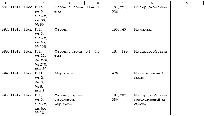 Русское кузнечное ремесло в золотоордынский период и эпоху Московского государства i_151.jpg