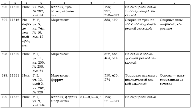 Русское кузнечное ремесло в золотоордынский период и эпоху Московского государства i_152.jpg