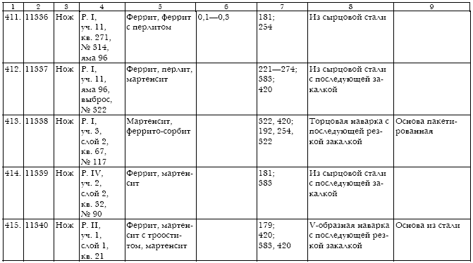 Русское кузнечное ремесло в золотоордынский период и эпоху Московского государства i_155.jpg