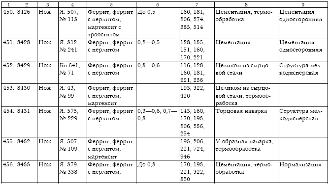 Русское кузнечное ремесло в золотоордынский период и эпоху Московского государства i_162.jpg