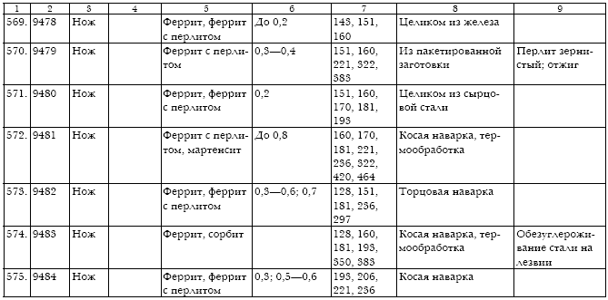 Русское кузнечное ремесло в золотоордынский период и эпоху Московского государства i_178.jpg