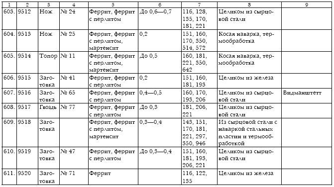 Русское кузнечное ремесло в золотоордынский период и эпоху Московского государства i_182.jpg